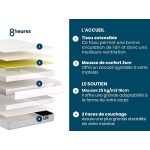 Matelas 90x190 cm 8 HEURES TAQUIN Mousse soutien Ferme épaisseur 20 cm