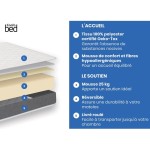 Matelas 90x190 cm CONFOBED OXA Mousse soutien Ferme épaisseur 15 cm